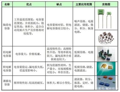 解析投資:電容器市場研究:日、韓廠商主導下的MLCC